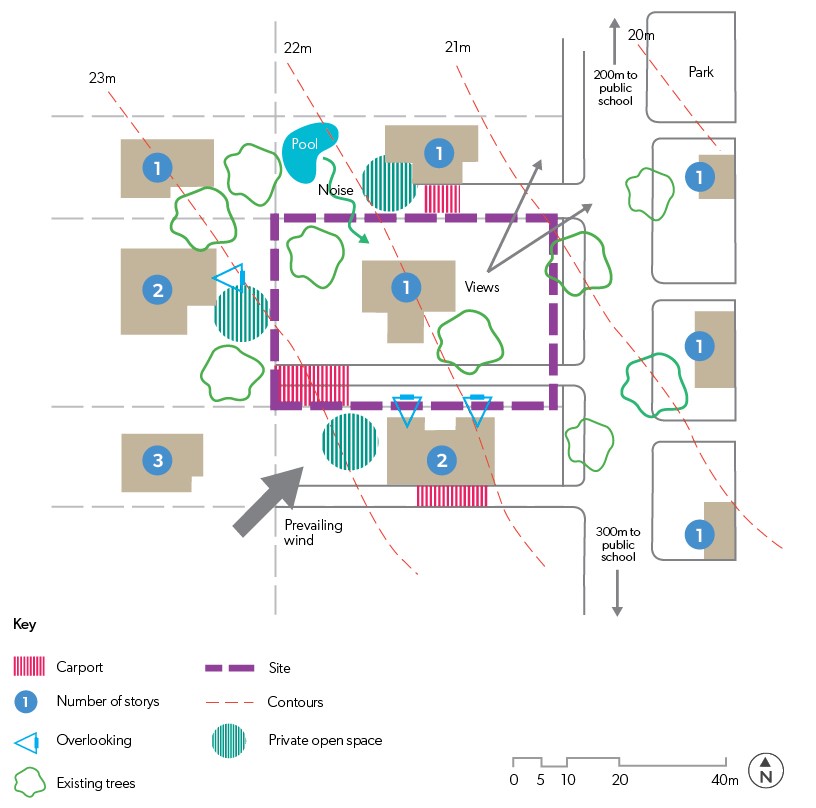 Site analysis is the key to good design