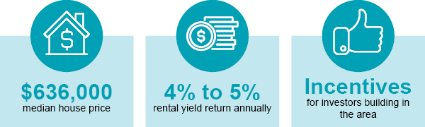 Raymond Terrace Investment Statistics